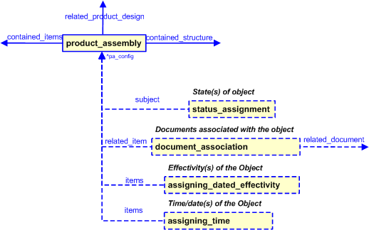 Figure 6 —  Characterizations for product_assembly