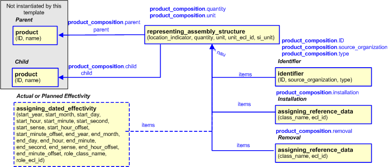 Figure 6 —  Characterizations for product_composition