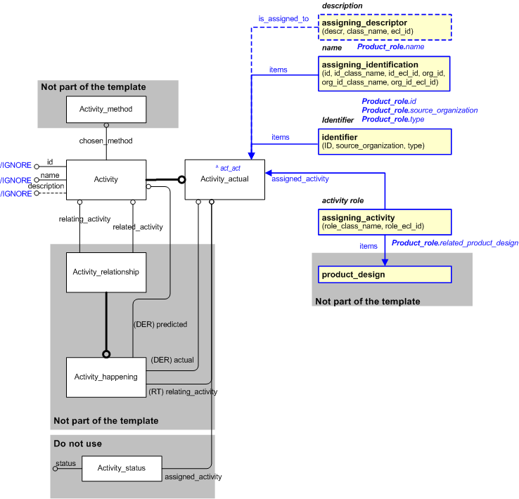 Figure 6 —  Characterizations for product_role