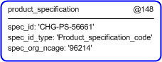 Figure 5 —  Instantiation of product_specification template