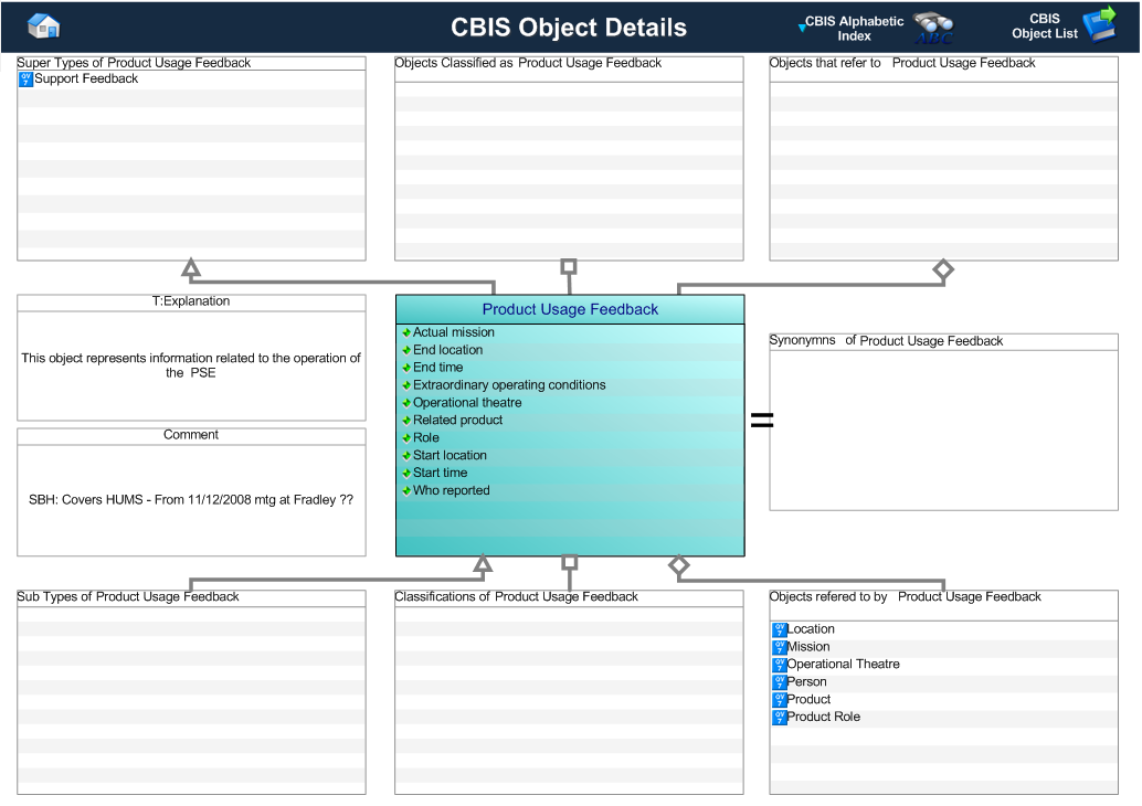 Figure 1 —  Graphical Representation for Business Object Product Usage Feedback