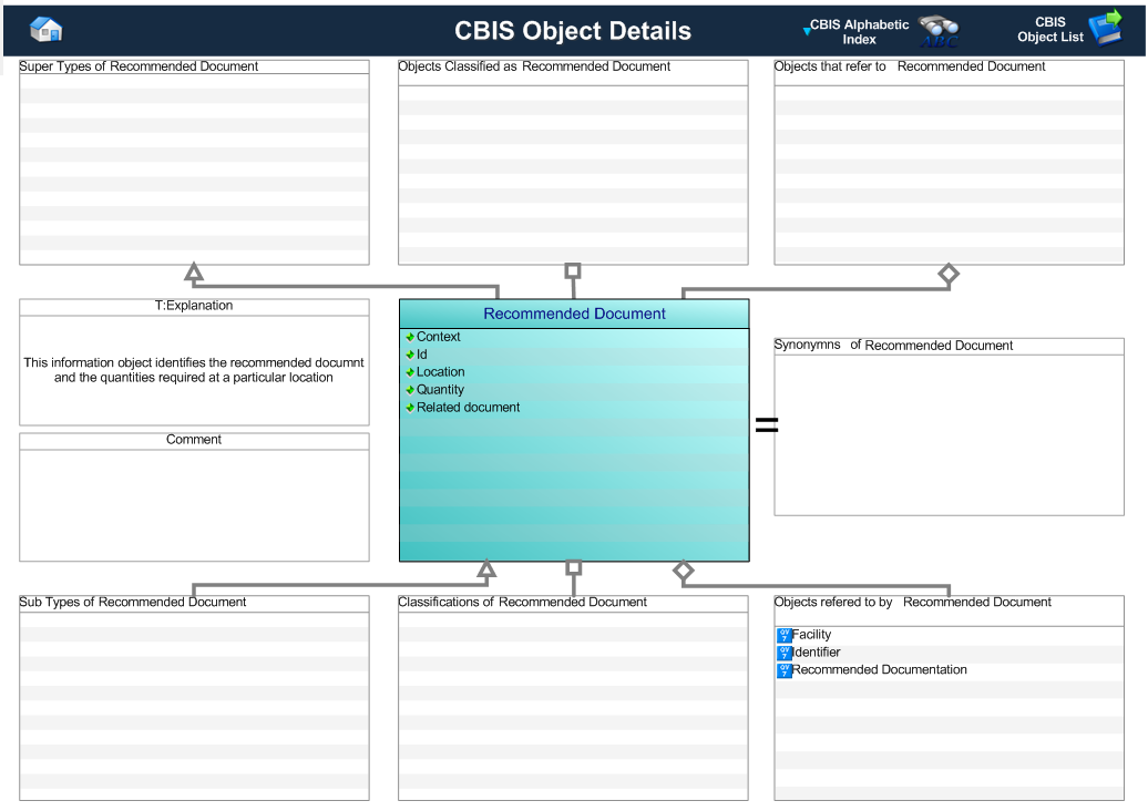 Figure 1 —  Graphical Representation for Business Object Recommended Document