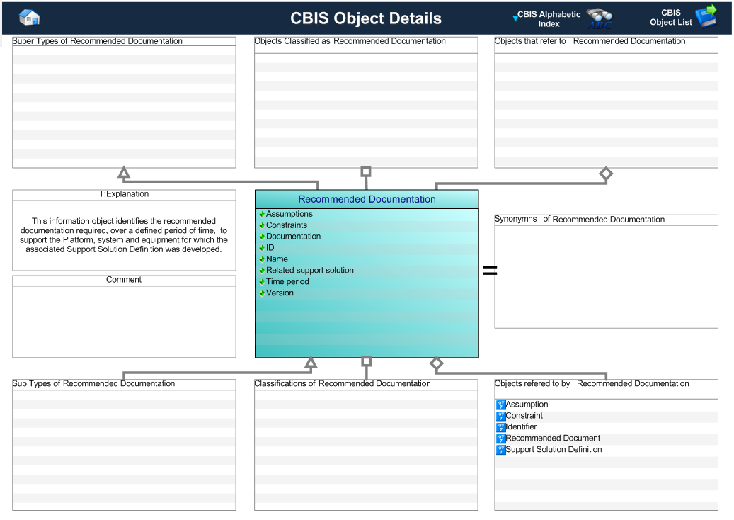 Figure 1 —  Graphical Representation for Business Object Recommended Documentation