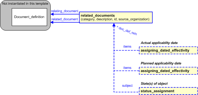 Figure 6 —  Characterizations for related_documents