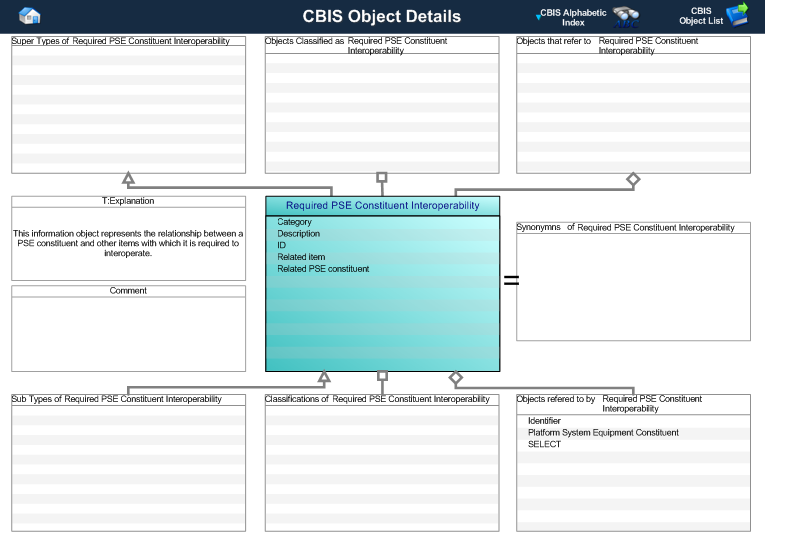 Figure 1 —  Graphical Representation for Business Object Platform System Equipment Constituent