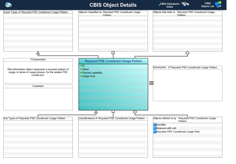 Figure 1 —  Graphical Representation for Business Object required_pse_constituent_usage_pattern