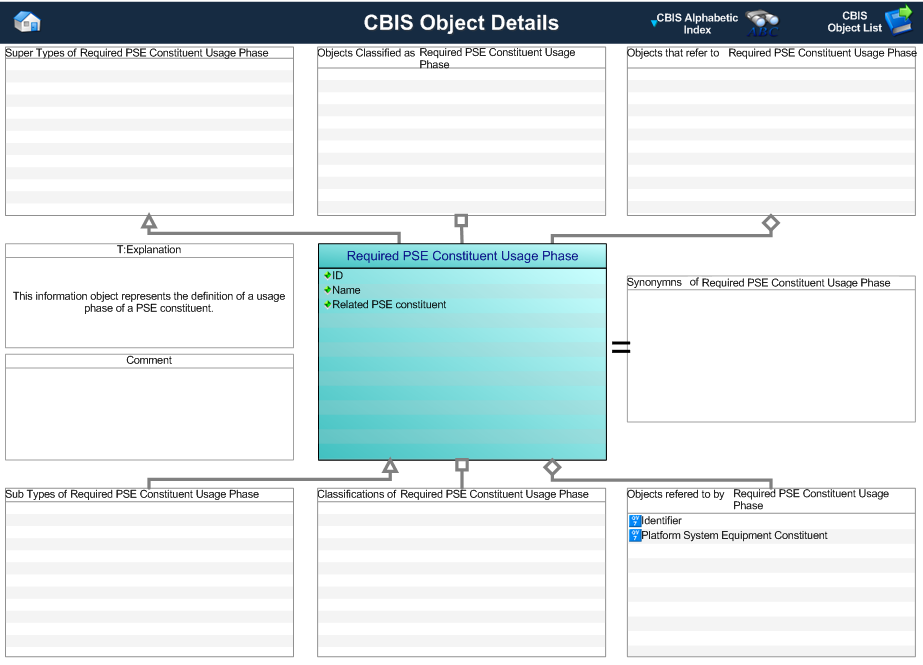Figure 1 —  Graphical Representation for Business Object required_pse_constituent_usage_phase