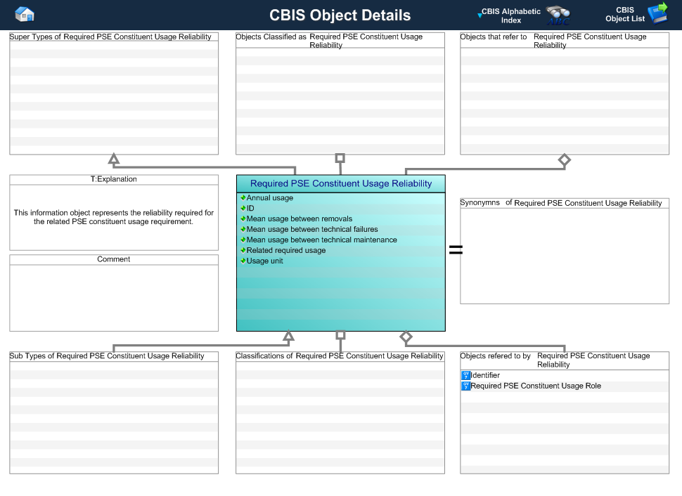 Figure 1 —  Graphical Representation for Business Object required_pse_constituent_usage_reliability
