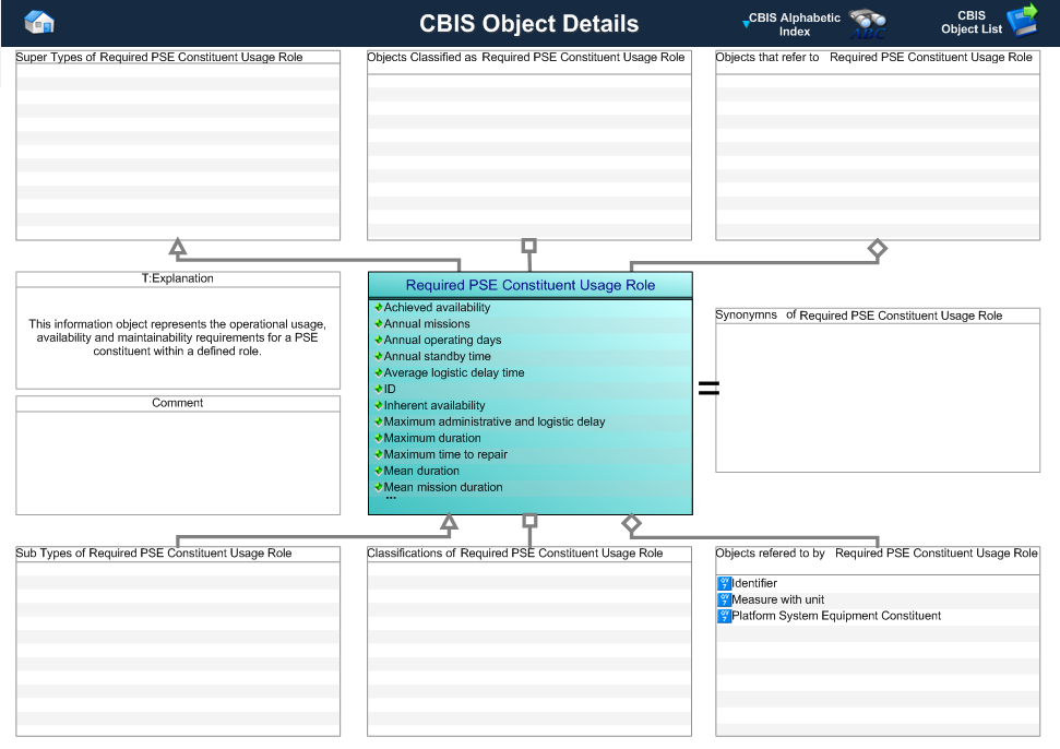 Figure 1 —  Graphical Representation for Business Object required_pse_constituent_usage_role