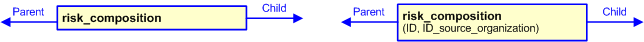 Figure 3 —  The graphical representation of the risk_composition template