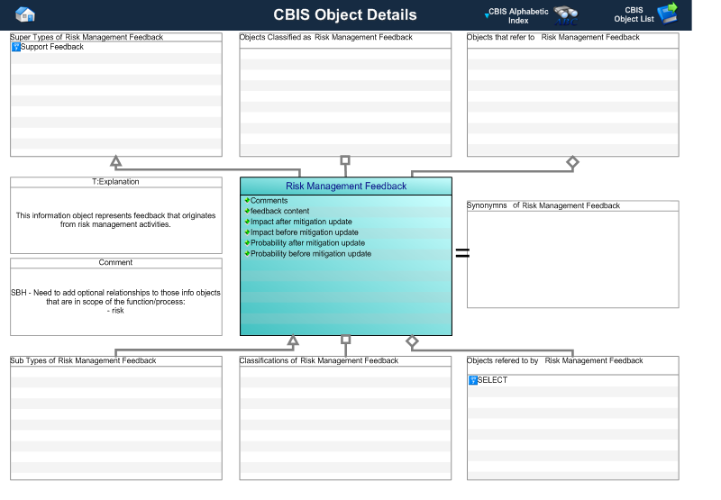 Figure 1 —  A MOOD Business Architect representation of the Business Object: Risk Management Feedback