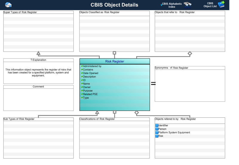 Figure 1 —  A MOOD Business Architect representation of the Business Object: Risk register