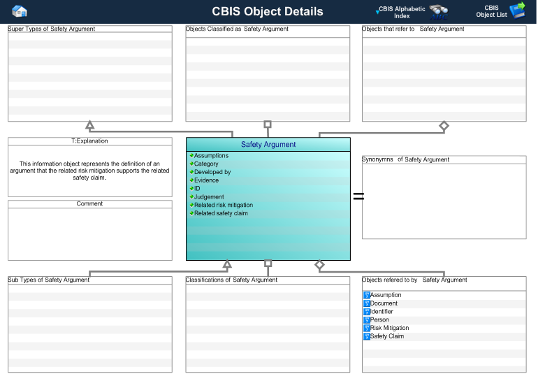 Figure 1 —  A MOOD Business Architect representation of the Business Object: Safety_argument