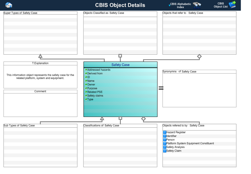 Figure 1 —  A MOOD Business Architect representation of the Business Object: Safety case