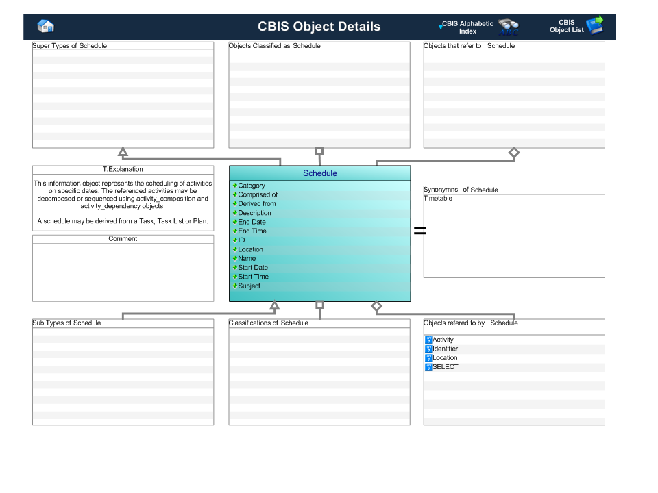 Figure 1 —  Graphical Representation for Business Object schedule