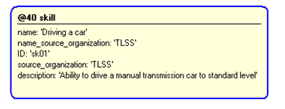 Figure 5 —  Instantiation of skill template