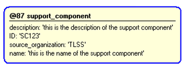 Figure 5 —  Instantiation of support_component template