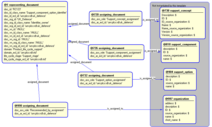 Figure 4 —  Entities instantiated by support_component_option template