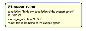 Figure 5 —  Instantiation of support_option template