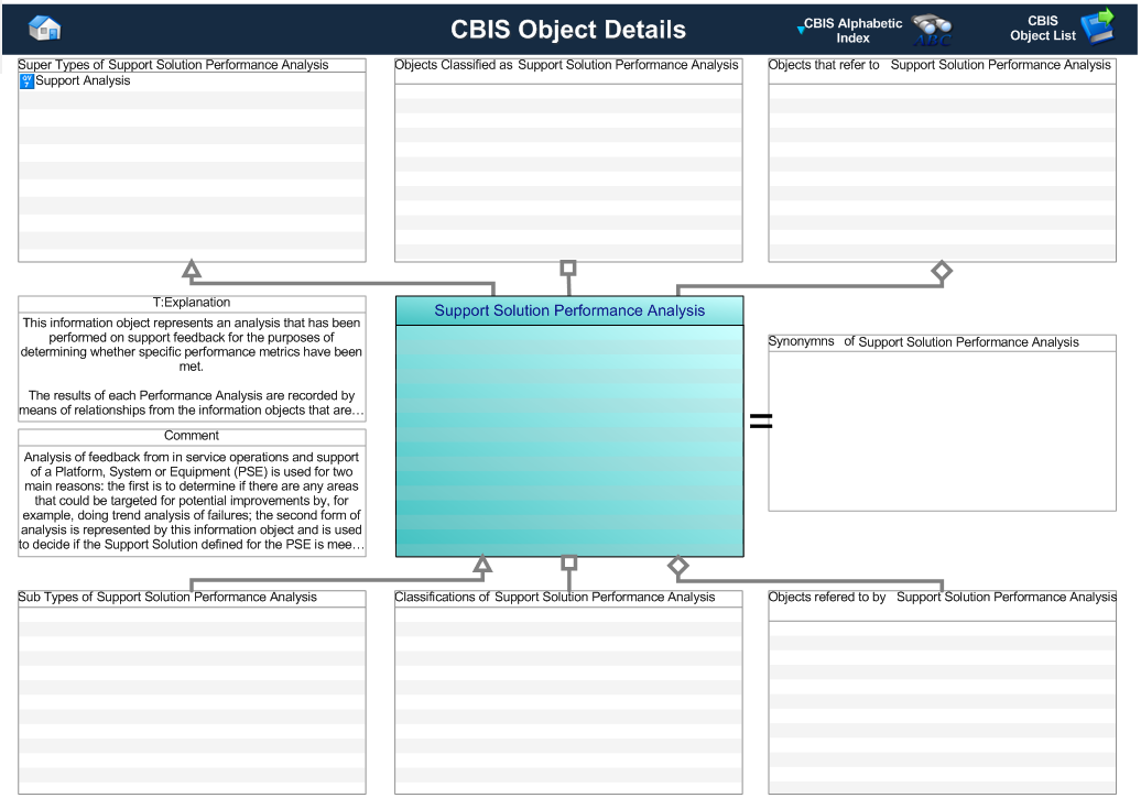 Figure 1 —  Graphical Representation for Business Object Support Solution Performance Analysis