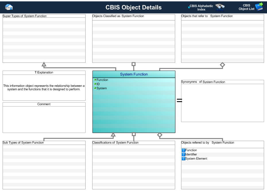Figure 1 —  Graphical Representation for Business Object System Function.