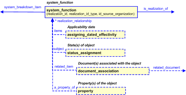 Figure 6 —  Characterizations for system_function