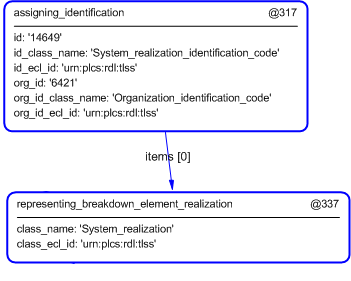 Figure 4 —  Entities instantiated by system_function template
