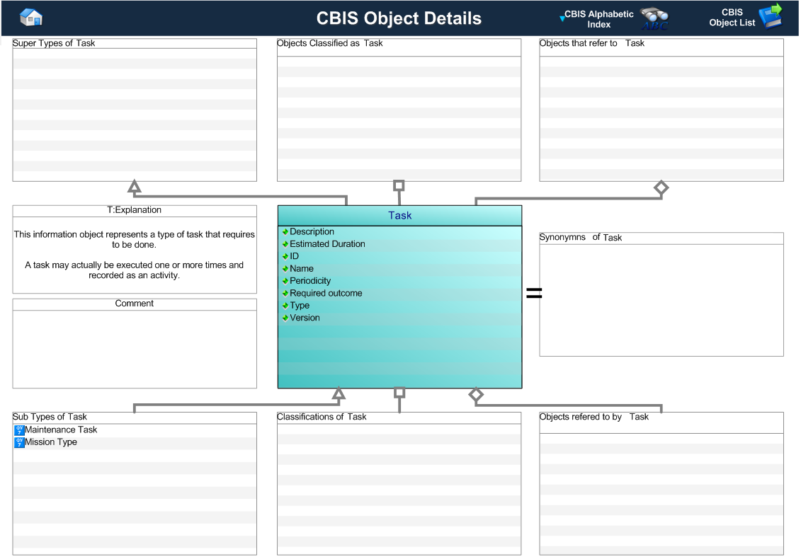 Figure 1 —  Graphical Representation for Business Object Task