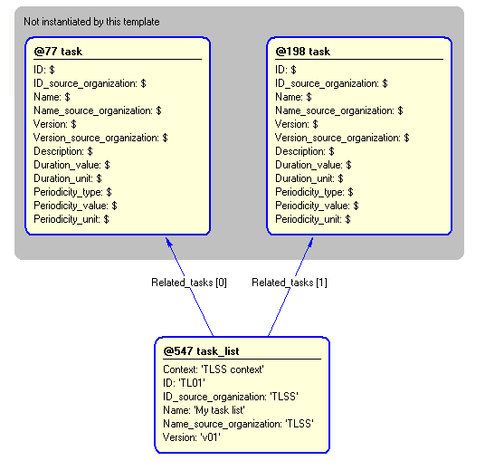 Figure 5 —  Instantiation of task_list template