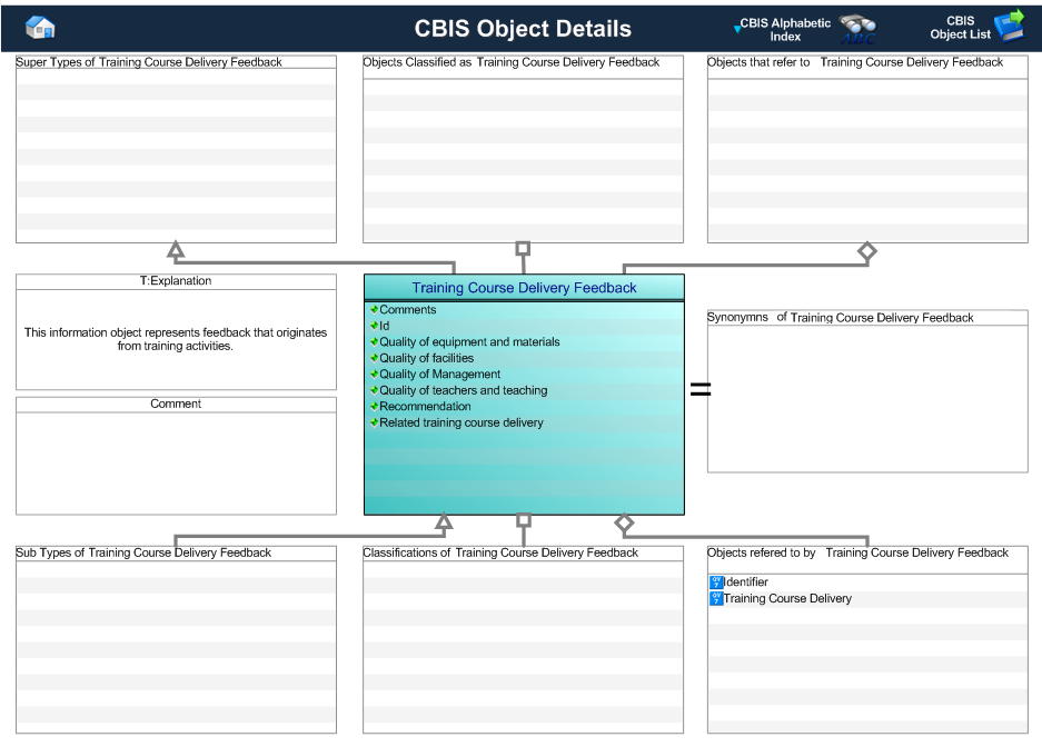 Figure 1 —  Graphical Representation for Business Object Training Course Delivery Feedback