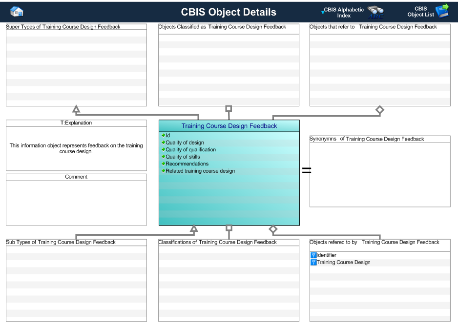 Figure 1 —  Graphical Representation for Business Object Training Course Design Feedback