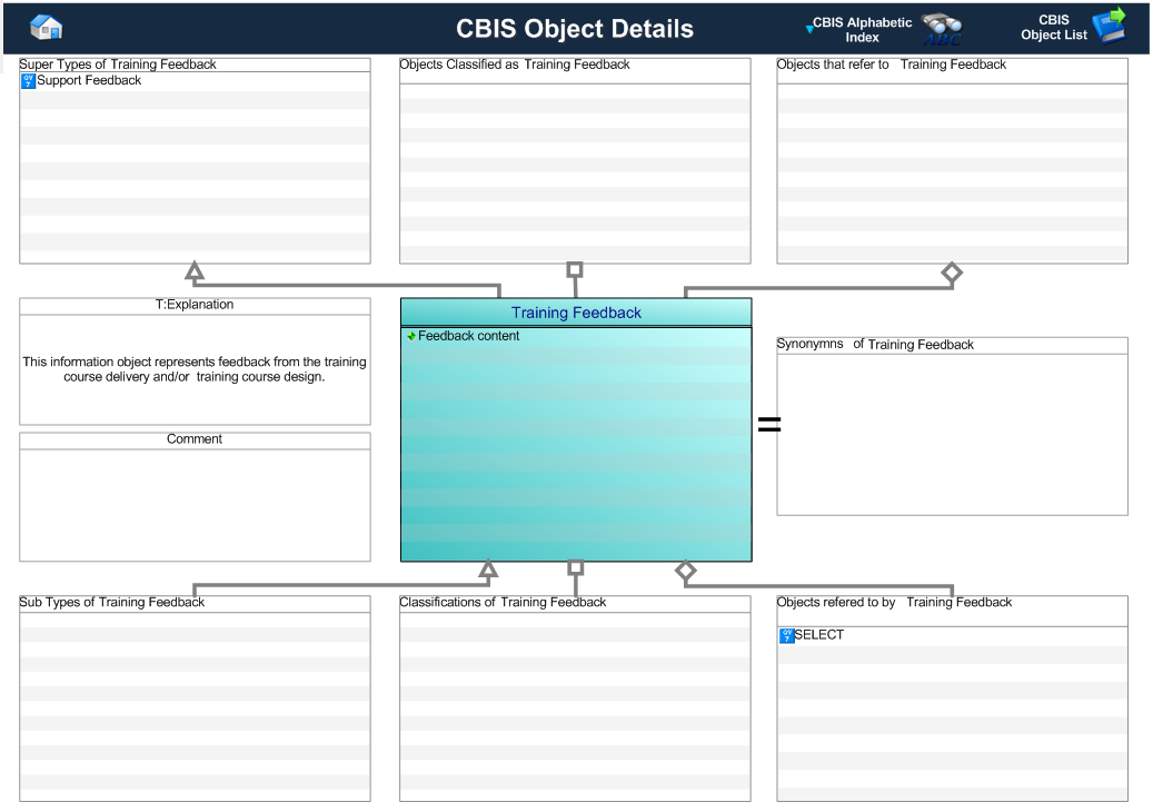 Figure 1 —  Graphical Representation for Business Object Training Feedback
