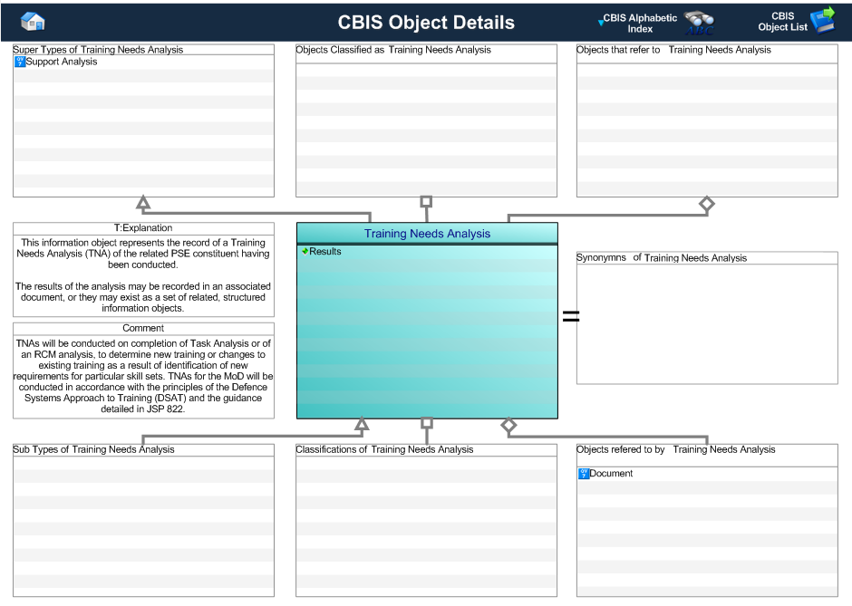 Figure 1 —  Graphical Representation for Business Object Training Needs Analysis