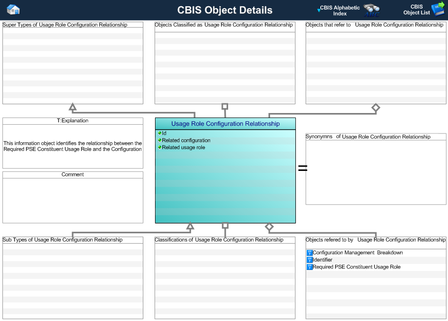 Figure 1 —  Graphical Representation for Business Object usage_role_configuration_relationship