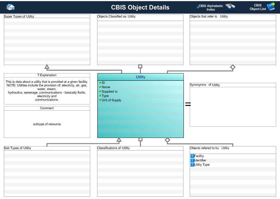Figure 1 —  Graphical Representation for Business Object Utility