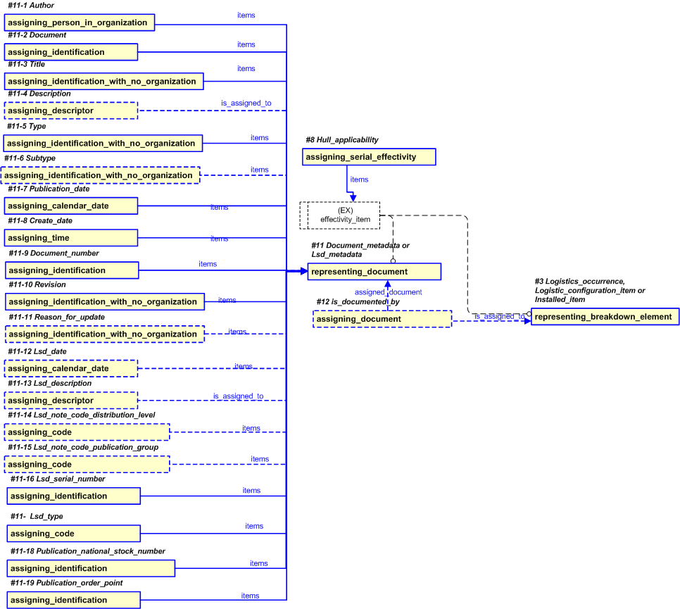 Figure 31 —  PLCS representation of Lsd_metadata