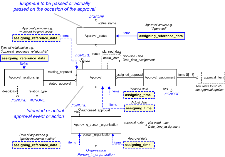 Figure 1 —  Approval EXPRESS-G