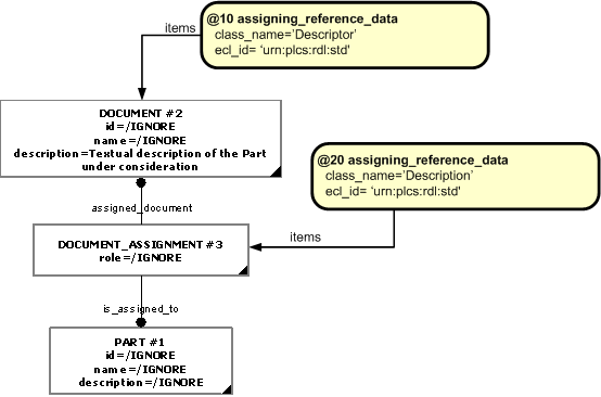 Figure 2 —  Assigning a description to a Part