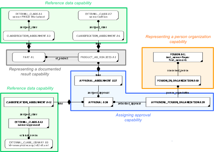 Figure 6 —  An example of approval assigned to a FMECA Worksheet.
