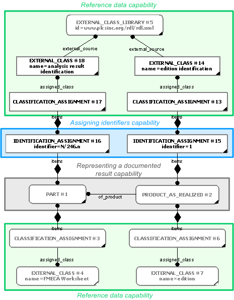 Figure 2 —  An example of identifications assigned to a FMECA Worksheet.