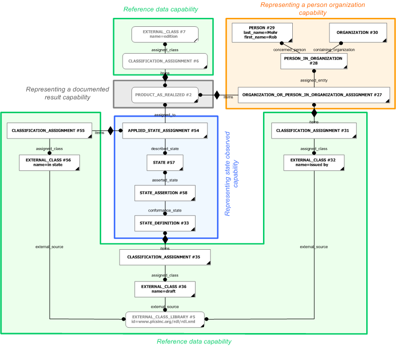 Figure 5 —  An example of involved parties and status information assigned to a FMECA Worksheet.