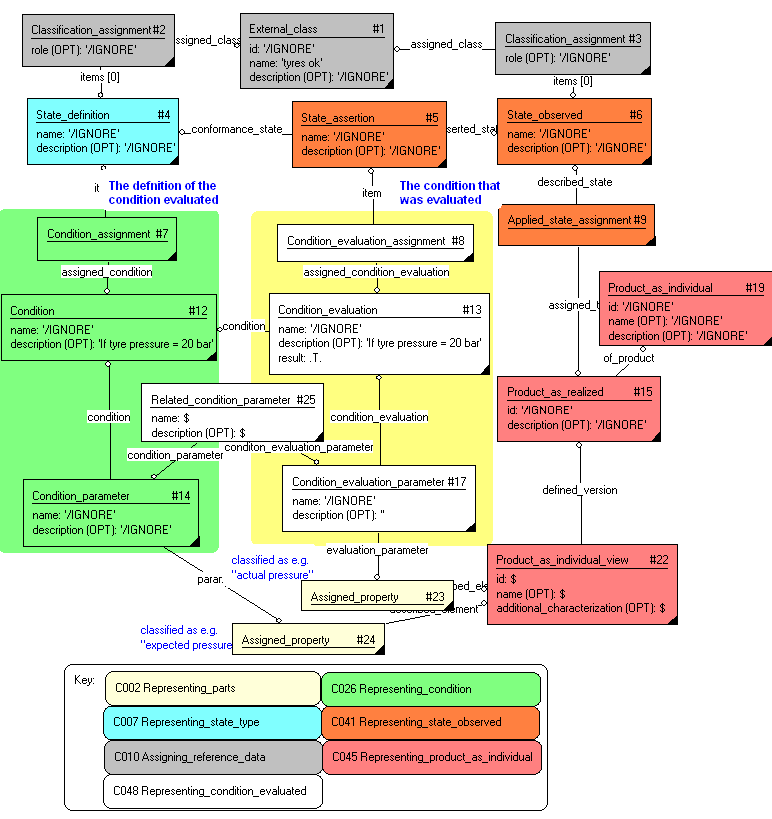Figure 2 —  Example of evaluation of a text based expression.