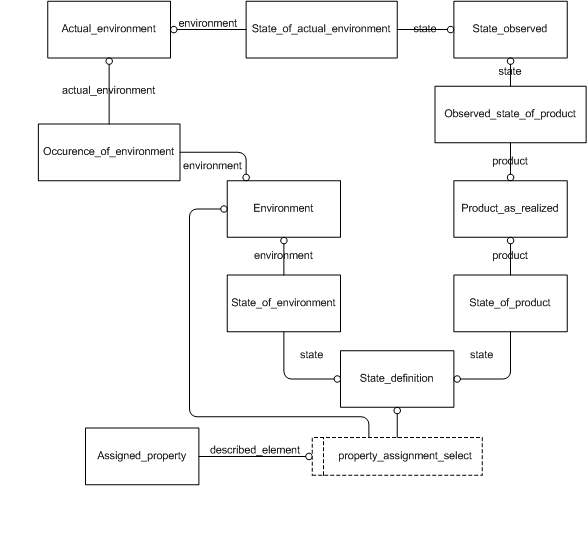 Figure 3 —  Environment
