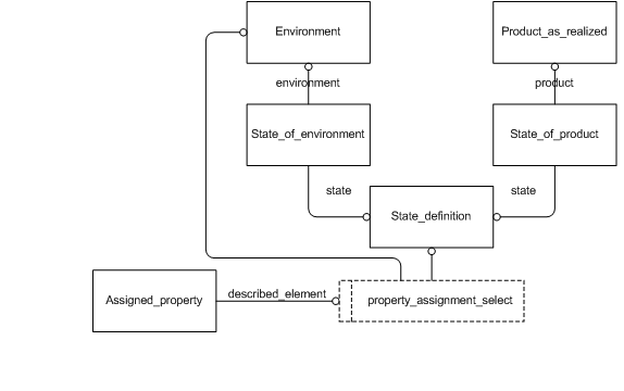 Figure 3 —  Environment