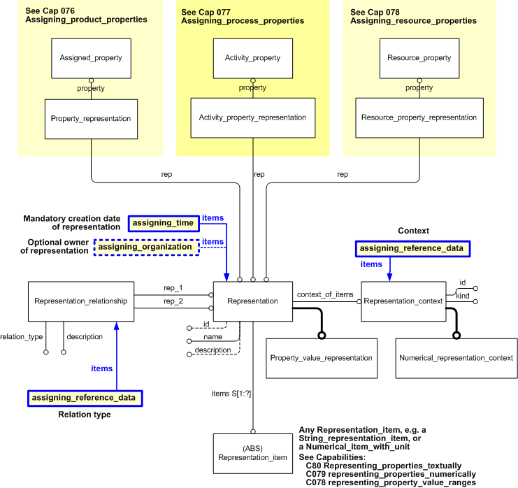 Figure 4 —  Express model