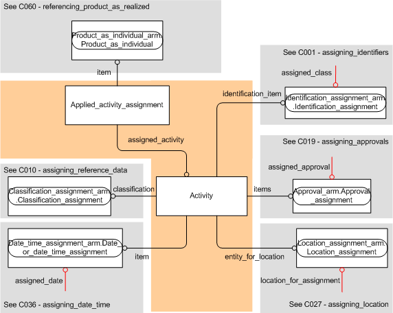 Figure 1 —  Window of Opportunity in the Life Cycle of a Product