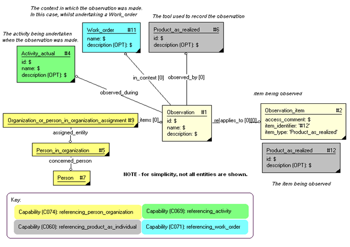 Figure 2 —  Representation of a person making an observation during a work order