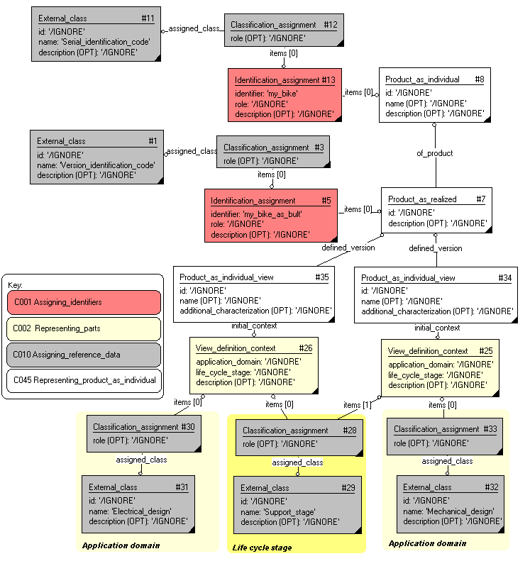 Figure 7 —  Views of a realized product