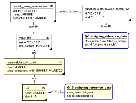 Figure 2 —  Instances Used for Value_limit