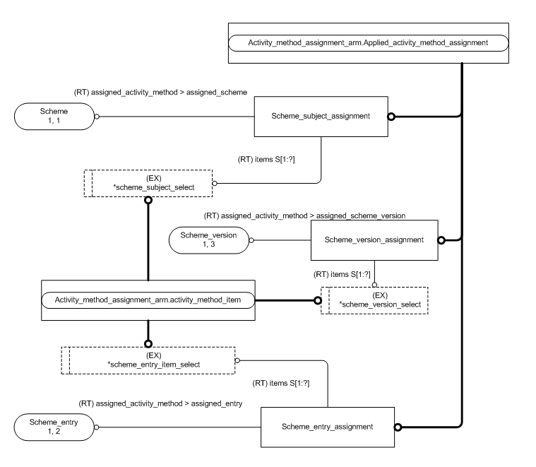Figure 2 —  Representing Scheme Overview (2)